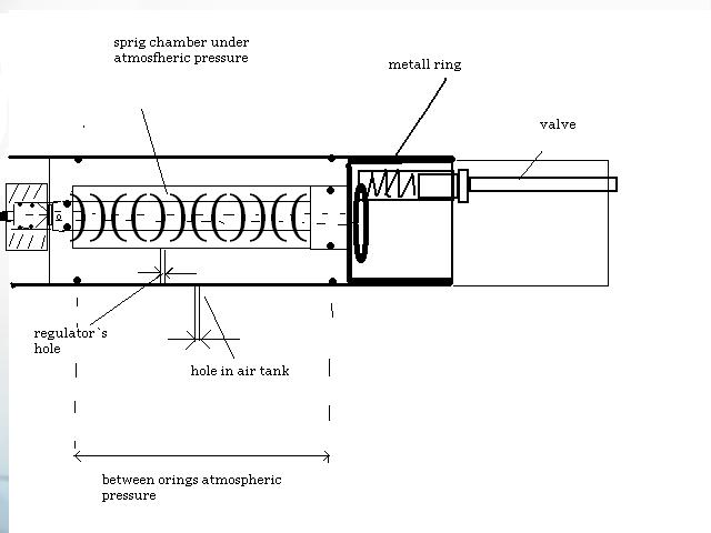 regulator inside .JPG