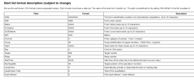 sius start list format.png