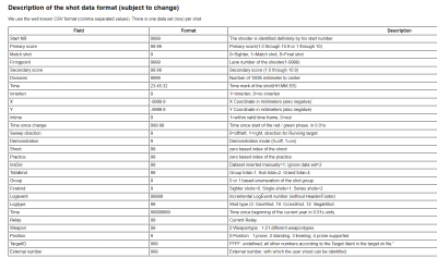 sius shot data format.png