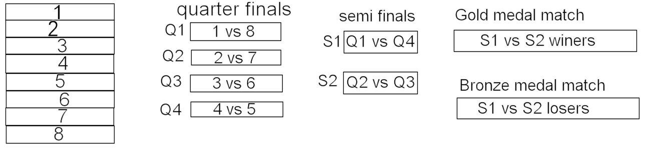 10m finals.png