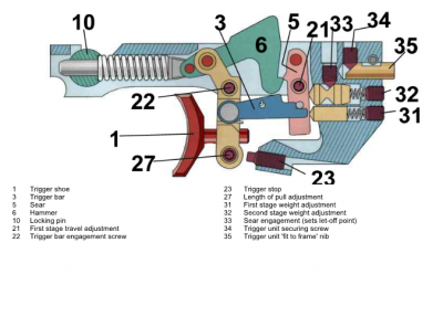 Trigger Diagram