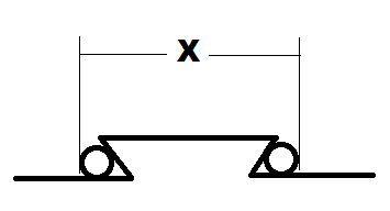 Measuring dovetail.png