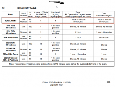 Rifle rules